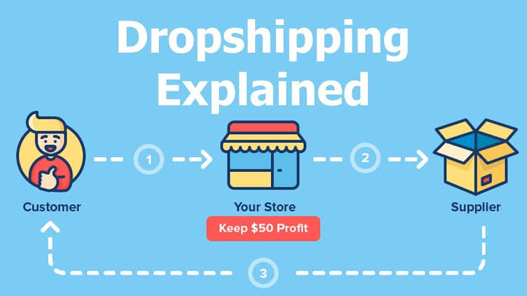 What is the Benefit of Dropshipping Business?