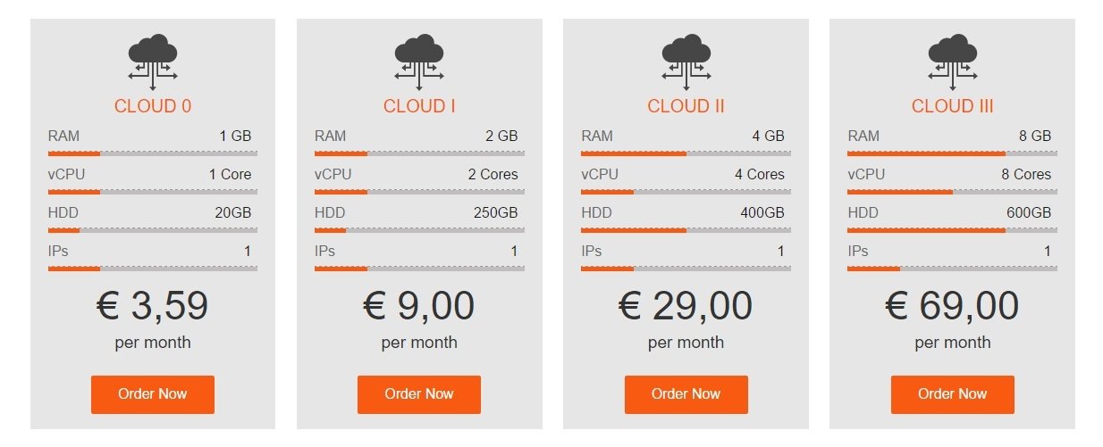 Cheap Vps Hosting