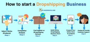 Setting Up a Dropshipping Business