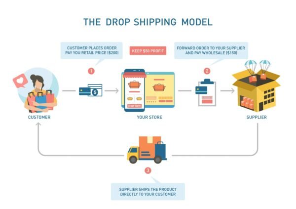 Dropshipping Website